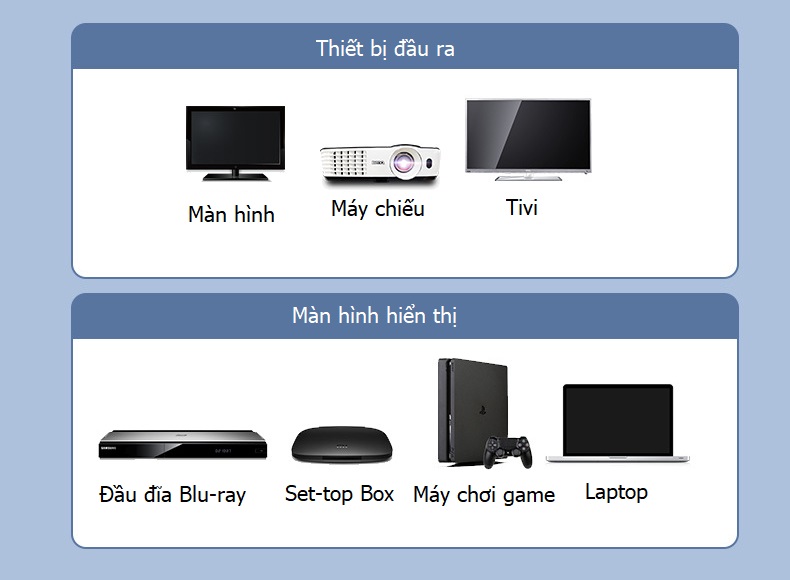 dùng kết hợp với nhiều thiết bị khác nhau
