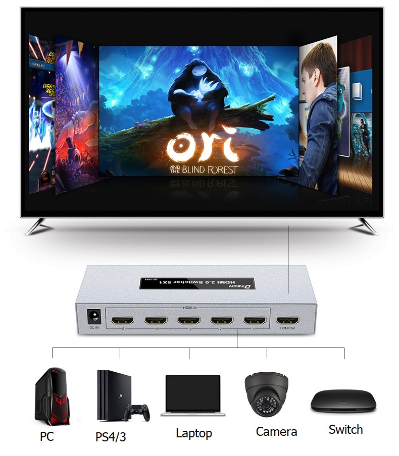 Hỗ trợ kết nối 5 nguồn đầu vào HDMI, đầu ra duy nhất