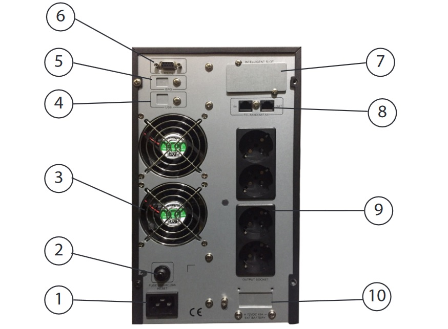 Chi tiết thiết kế mặt sau của UPS DELTA 3KVA