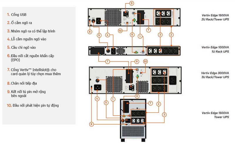 Layout bố trí mặt sau của Vertiv Edge UPS