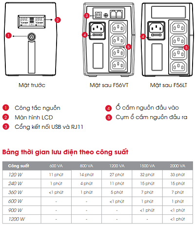 Bộ Lưu Điện FREDTON F56VT-1500 1500VA