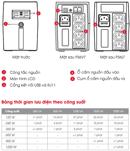 Bộ Lưu Điện FREDTON F56VT-2000 2000VA (Line Interactive)