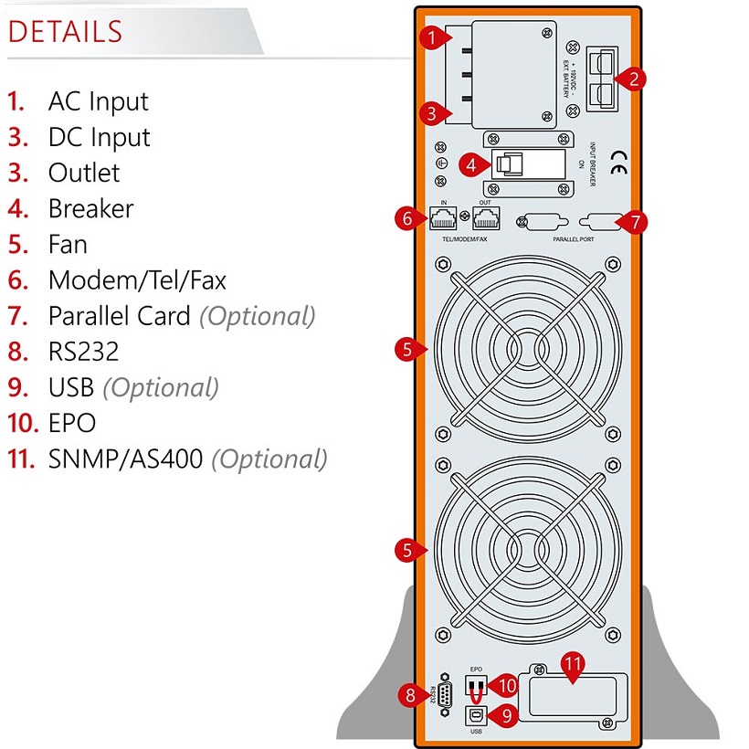 Bộ Lưu Điện MAKELSAN Powerpack SE RT 6KVA 6000VA/5400W