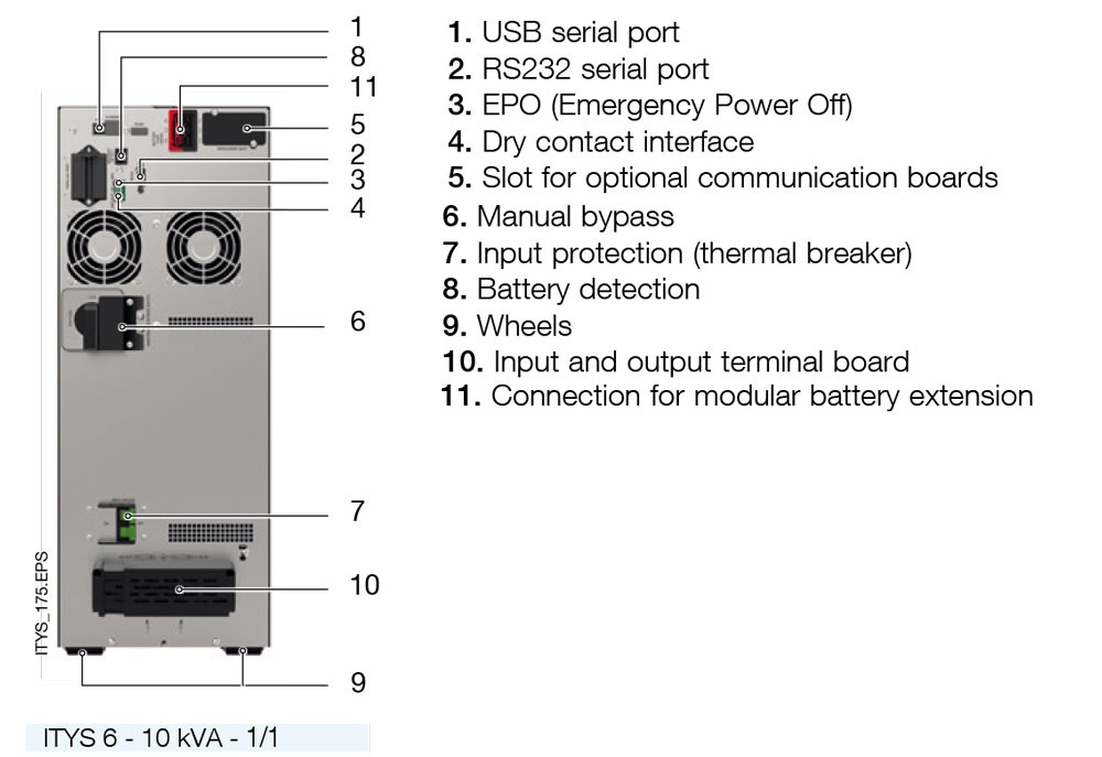 Bộ Lưu Điện SOCOMEC ITYS ITY3-TW100B 10000VA (10000W)