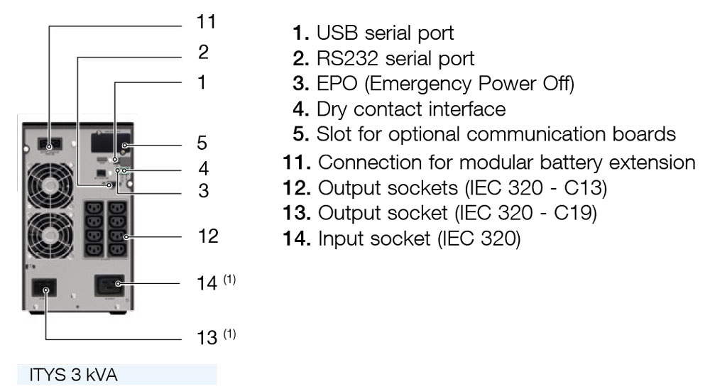 Bộ Lưu Điện SOCOMEC ITYS ITY3-TW030B 3000VA (3000W)
