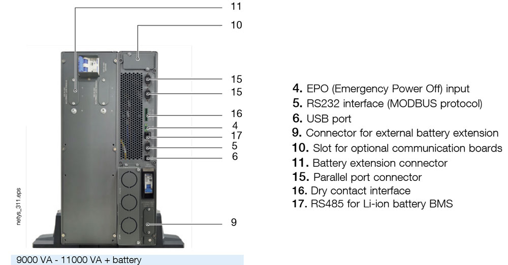 Bộ Lưu Điện SOCOMEC Netys RT NRT3-U9000C 9000VA (8000W)