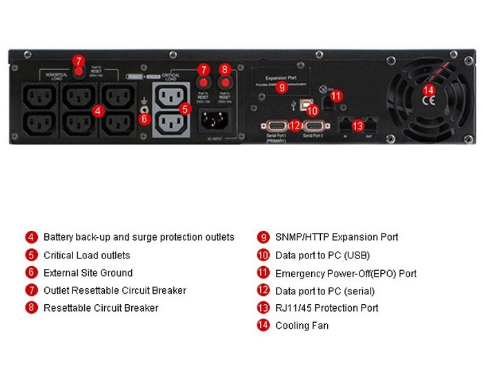 Bộ Lưu Điện UPS CyberPower PR1000ELCDRT2U 1000VA/700W