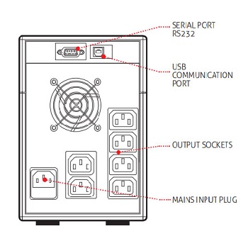 Bộ lưu điện UPS RIELLO NPW 1500 tower