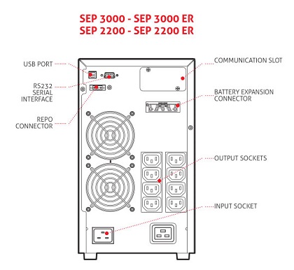 bộ lưu điện UPS RIELLO SEP 300 mặt sau
