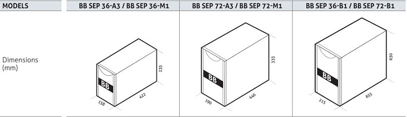 đặc tính bộ lưu điện UPS RIELLO SEP 300