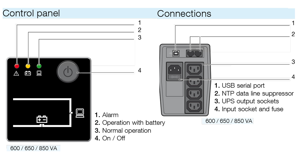 Bộ Lưu Điện (UPS) SOCOMEC NPE-0850 850VA (480W)