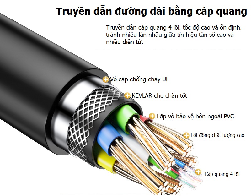 Chi tiết thiết kế bên trong Dây Cáp Quang Dtech Cao Cấp 4K 5 - 25 mét