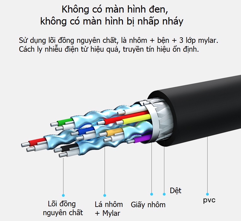lõi đồng nguyên chất 100%
