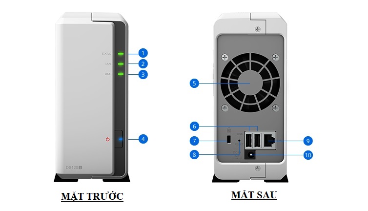 Thiết kế bên ngoài của Nas Synology DS120j