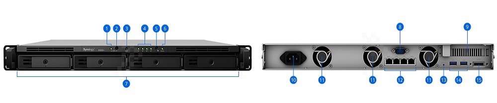 Cấu tạo bên ngoài của Nas Synology RS820+