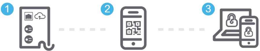 Quy trình kết nối Smart Connect UPS