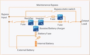single-line-nxc-60kva