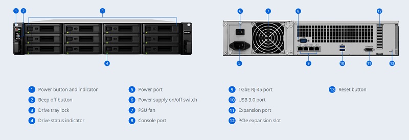 RS2418RP+ chạy trên hệ điều hành DiskStation