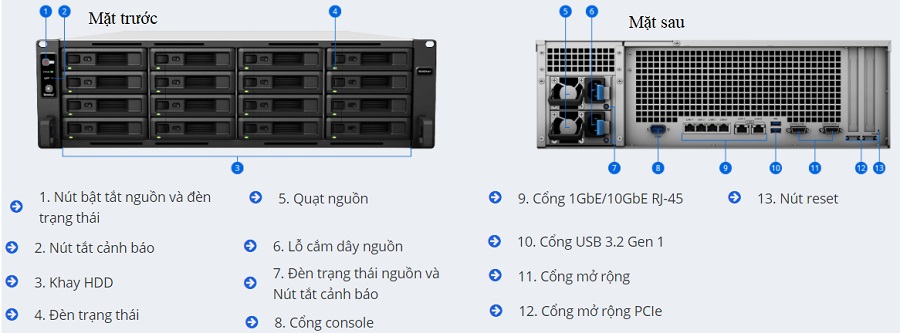 Thiết kế tổng quan của NAS Synology RS4021xs+ 16-Bay