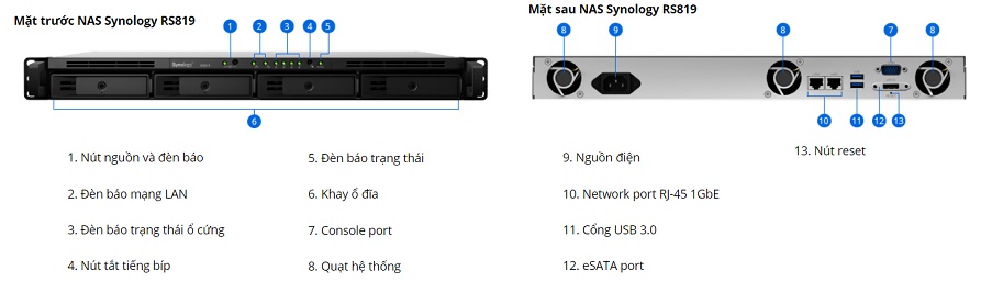 Tổng quan bề ngoài của NAS Synology RS819