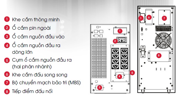 Thiết kế của Bộ lưu điện FREDTON F99VT-10K 10KVA/9KW