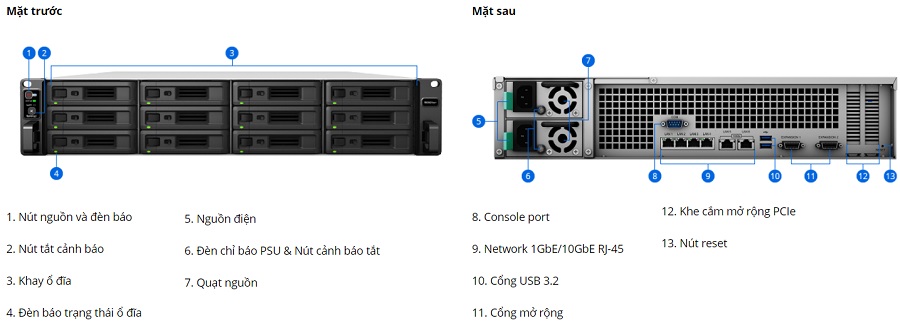 Thiết kế tổng quan của NAS Synology RS3621xs+ 12-Bay