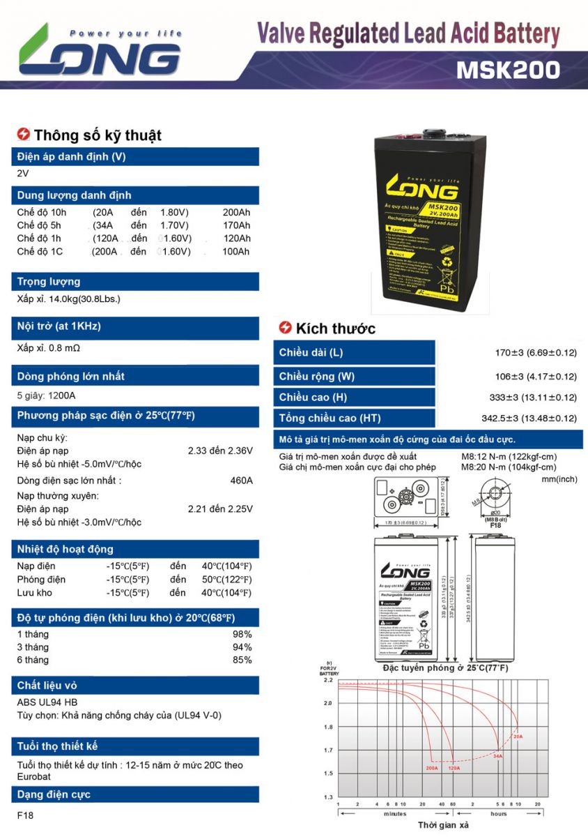 Thông số kỹ thuật chi tiết của Ắc quy kín khí (VRLA AGM) Long 2V 200Ah (MSK200)