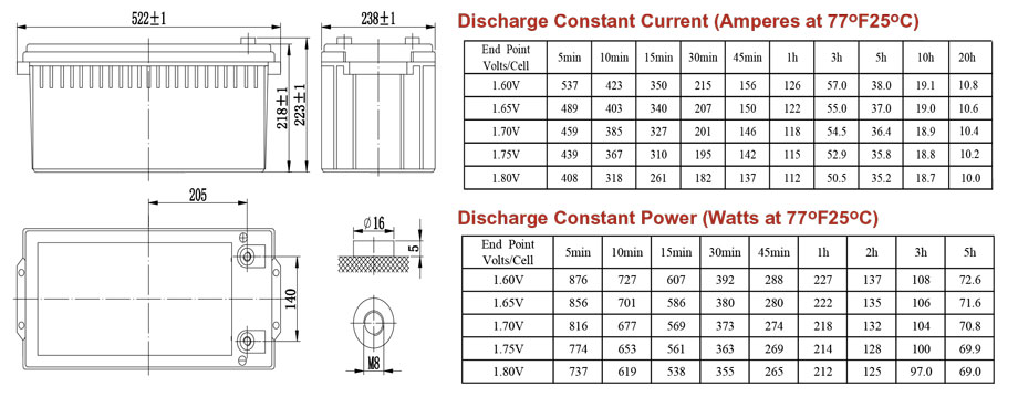 Thông số kỹ thước của Ắc quy xả sâu VISION 6FM200D-X 12V-200Ah 
