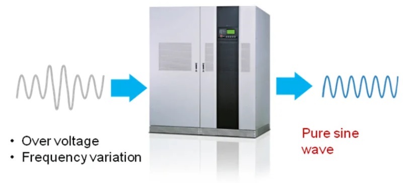 Bộ lưu điện Delta NT-20K GES203NT3322035 20KVA thuộc dòng Ultron NT