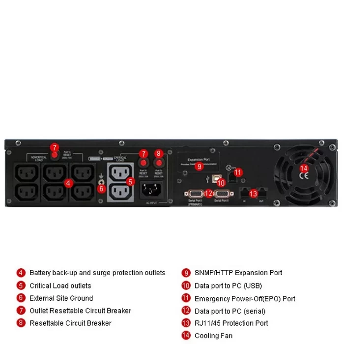 Bộ Lưu Điện UPS CyberPower PR1500ELCDRT2U 1500VA/1000W Line Interactive